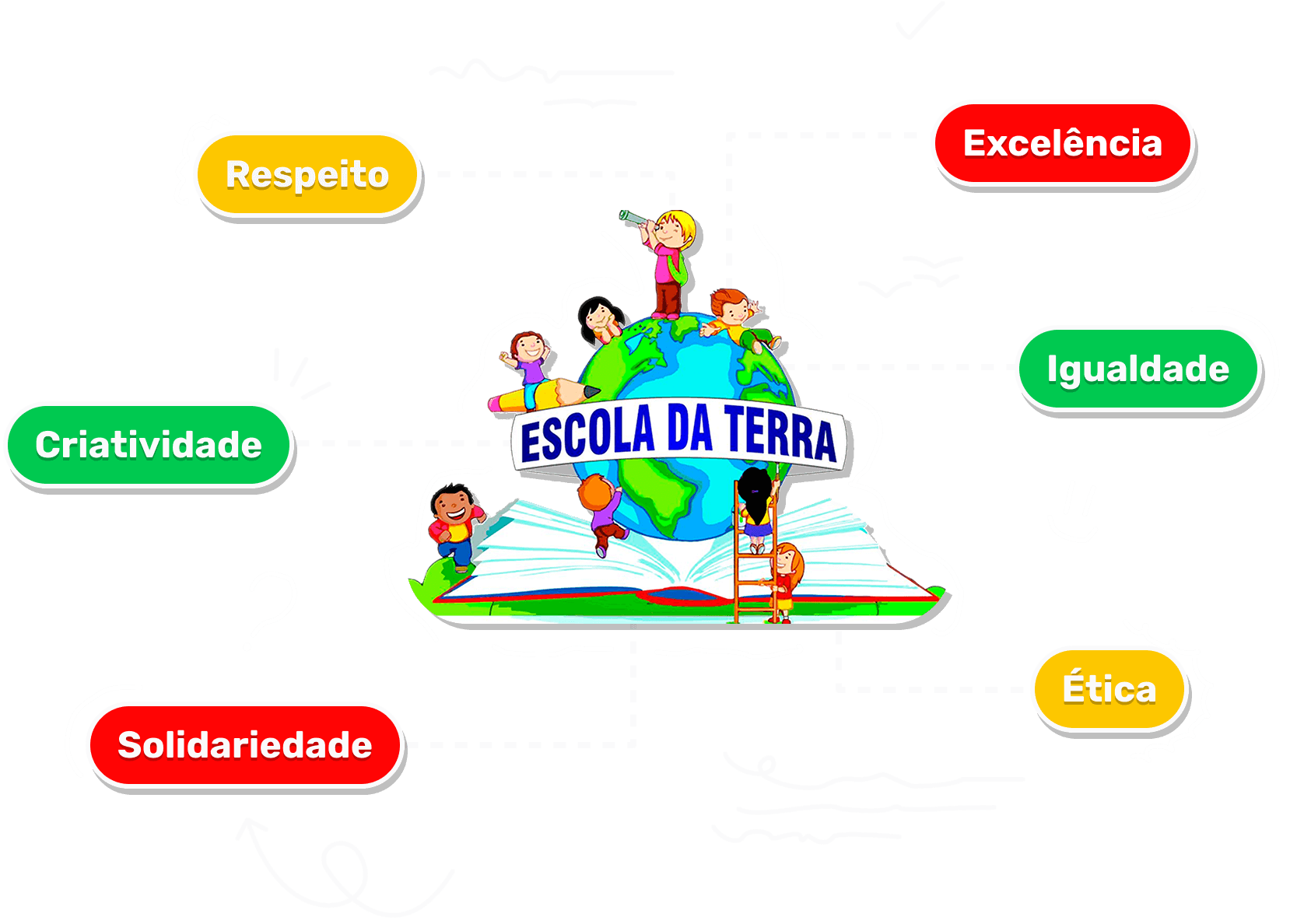 Mapa mental de valores versão desktop